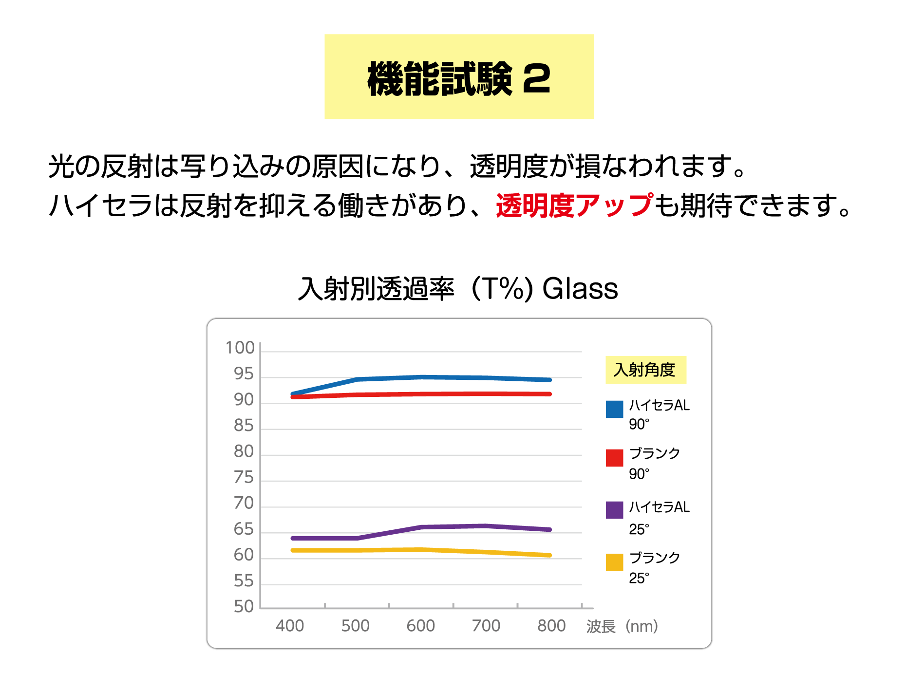 機能試験2